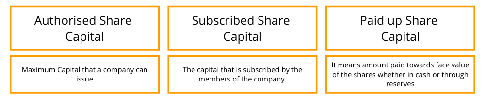 terms relating to share capital