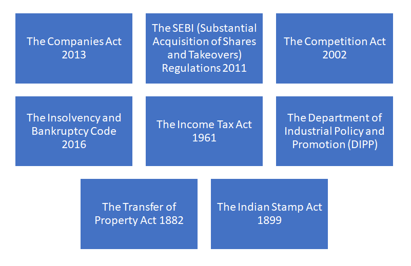 Structuring Cross-Border Mergers and Acquisitions » Legal Window