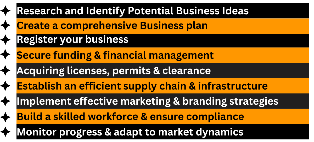 how-to-start-a-business-in-mumbai-legal-window