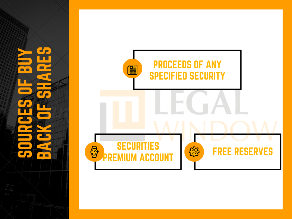 Sources Of Buy-Back Sources Of Buy-Back