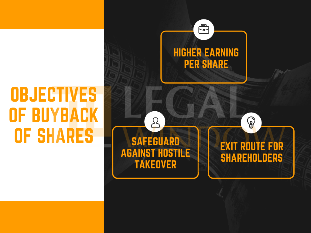 Objectives of Buy-Back Objectives of Buy-Back