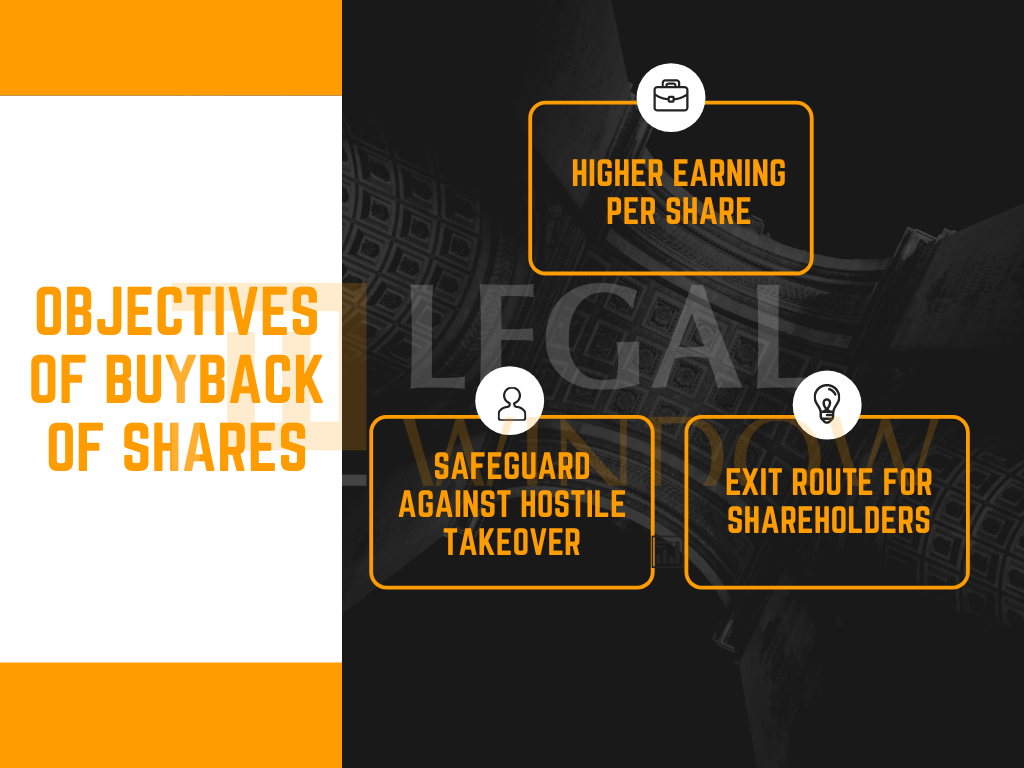 Objectives of Buy-Back