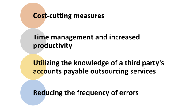 An Overview – Outsourcing of Accounts Payable Services