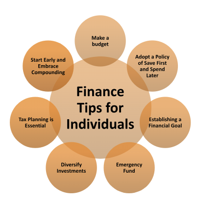 Financial Planning: A path towards your Wealth Growth