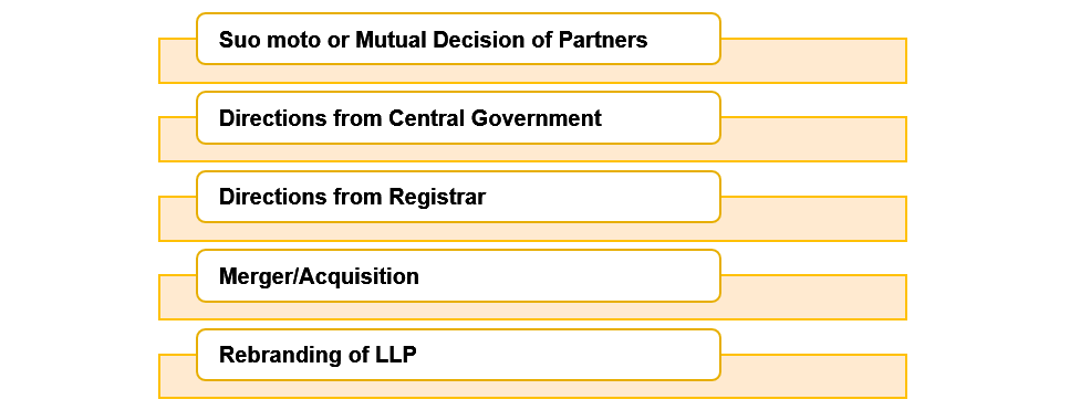 main reasons of changing name of LLP
