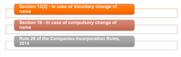 Applicable Section for Name change of Company under the Companies Act 2013