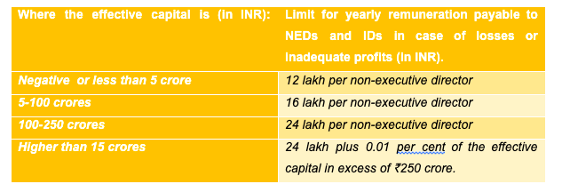 Remuneration to Non-Executive Director under Companies Act, 2013