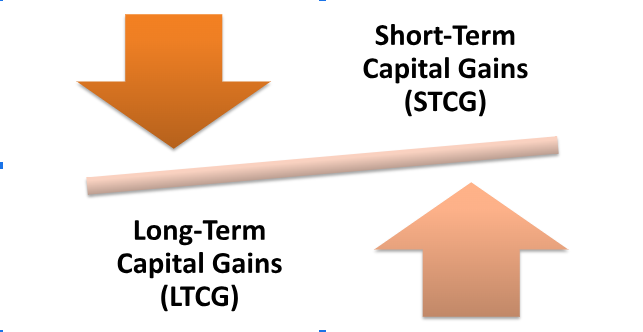 capital gains tax for NRIs