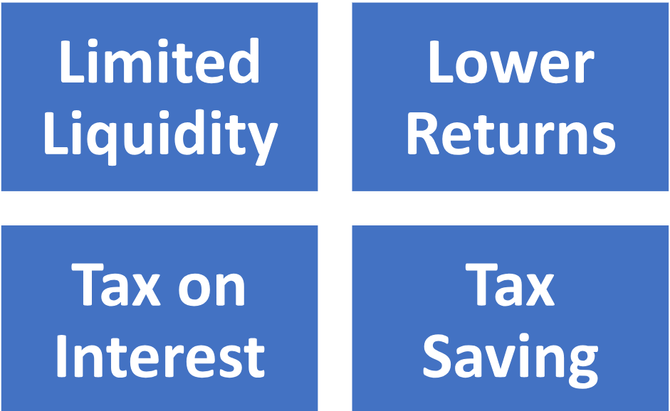 What Is a Tax Saving Fixed Deposit?