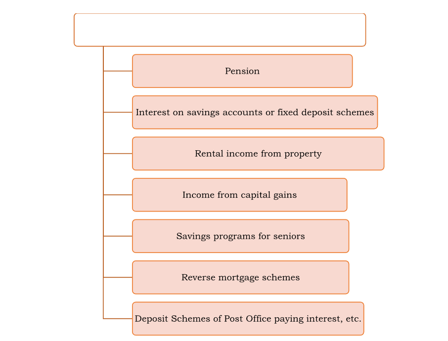  Income Tax for Senior Citizens