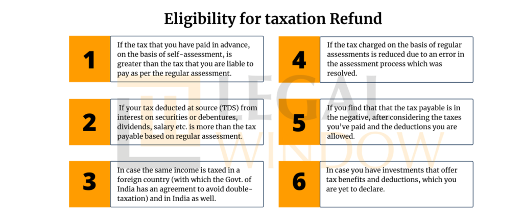 Eligibility for taxation Refund