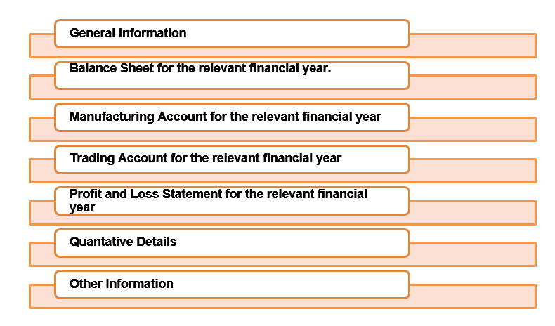 Structure of ITR Form 5