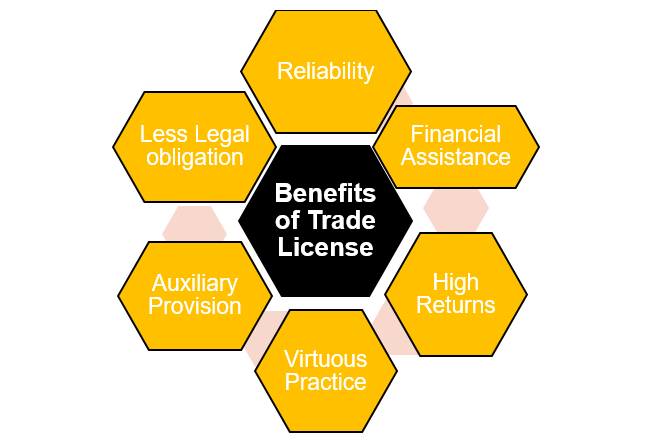 Advantages of Trade License