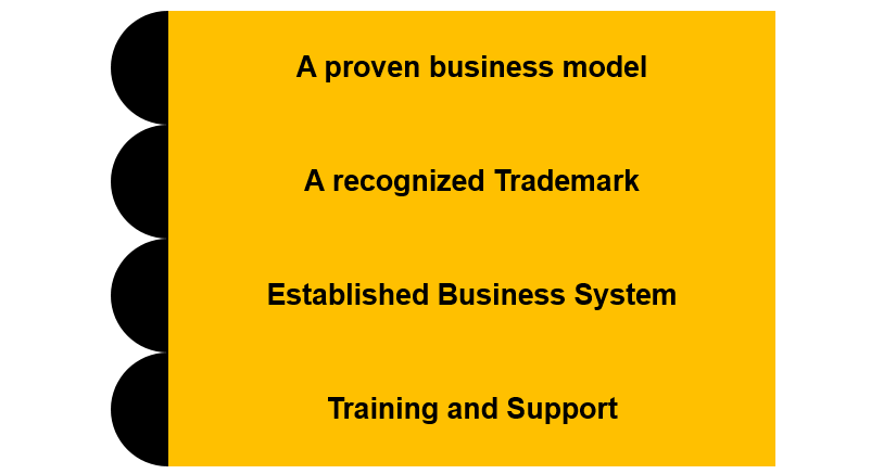 Role of Franchisor and Franchisee Role of Franchisor and Franchisee
