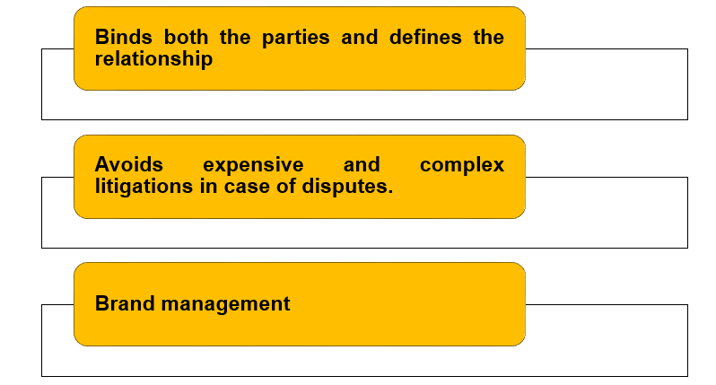 Advantages of Franchising agreements Advantages of Franchising agreements