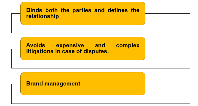 Advantages of Franchising agreements