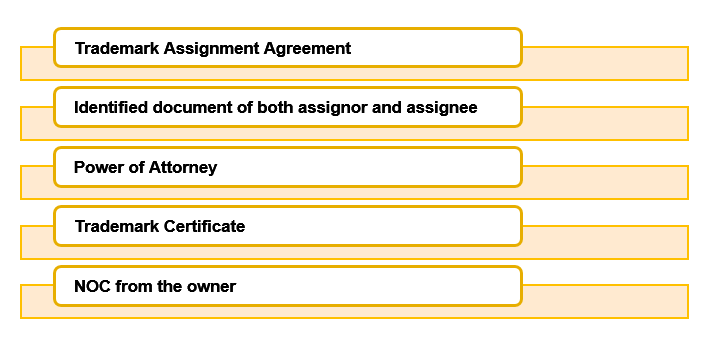 Documents Requirement for Trademark Assignment Documents Requirement for Trademark Assignment