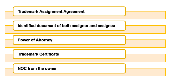 Documents Requirement for Trademark Assignment