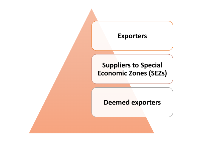 Online Gst Refund Process Legal Window