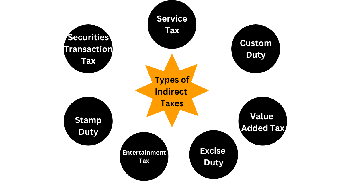 Different Types of Indirect Taxes in India