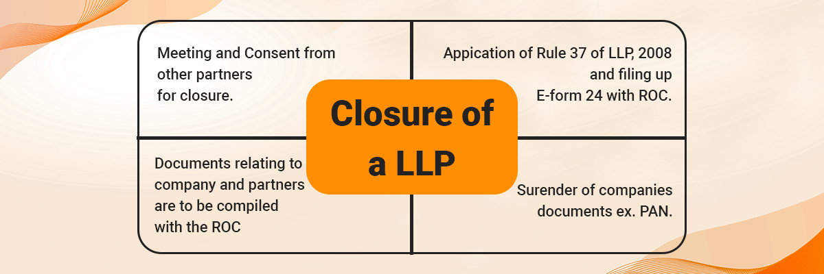 Process to close LLP in India