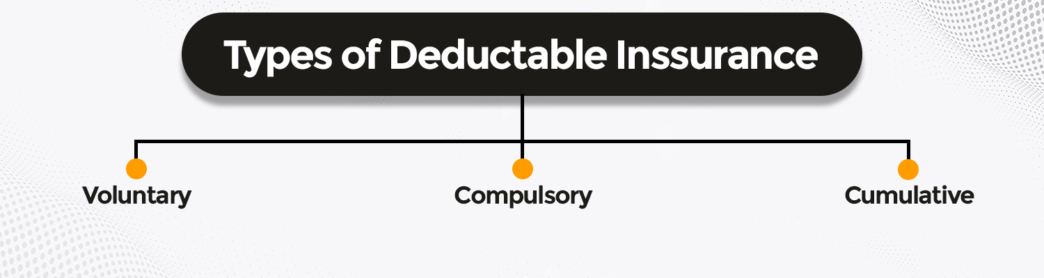 Types of Deductible Insurance