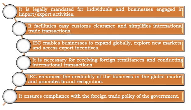 Advantages of Obtaining IEC (Import Export Code) Registration in India