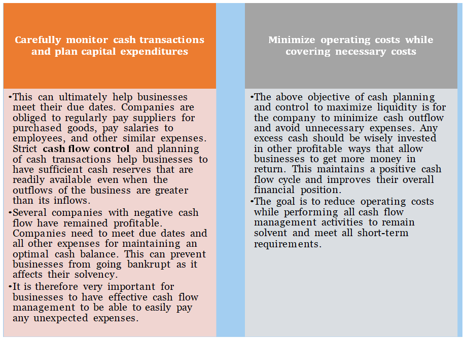 How to Effectively Improve Cash Flow Management in Business?
